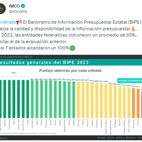 Nuevo León: Líder Nacional en Transparencia Presupuestal según BIPE