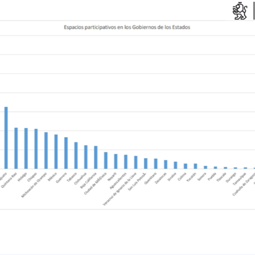 Nuevo León: Líder en participación ciudadana, según INEGI